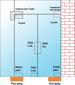 Double Spring Floor Machine 100 Kg capacity